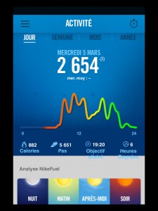 Application Nike+ FuelBand