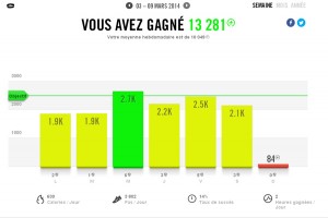 Tableau de Bord du Navigateur