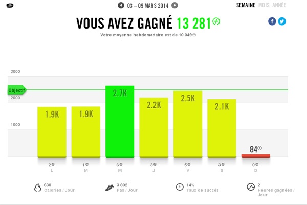 Nike Tableau de Bord – Back to the GEEK !