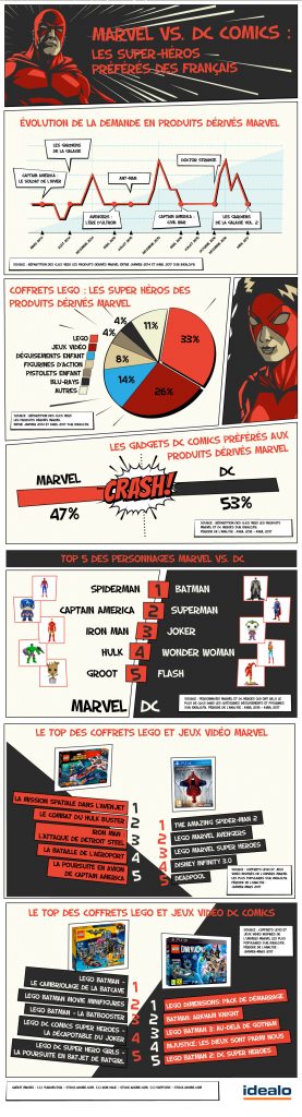 infographie-marvel-dccomics-idealo