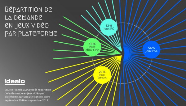 Jeux-Video-Idealo-Bilan-2017-Jeux1