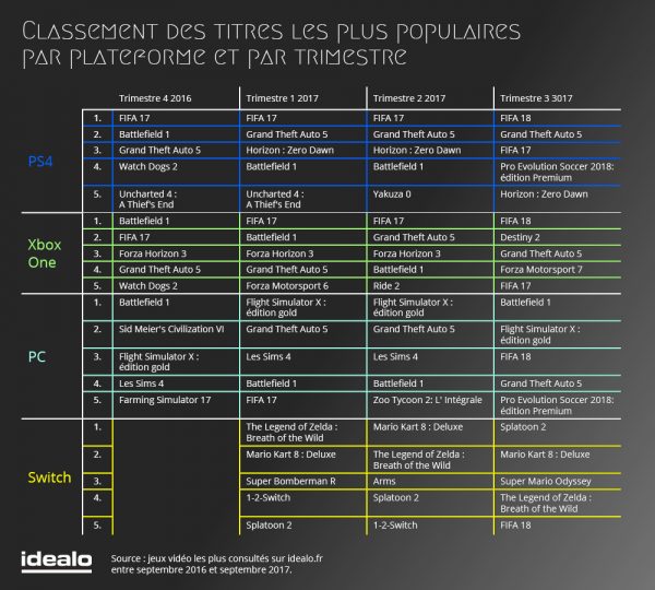 Jeux-Video-Idealo-Bilan-2017-Jeux3