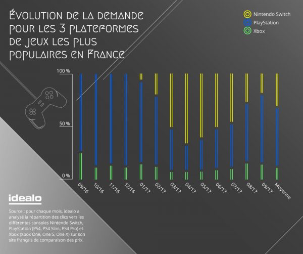 Jeux-Video-Idealo-Bilan-2017-Plateforme