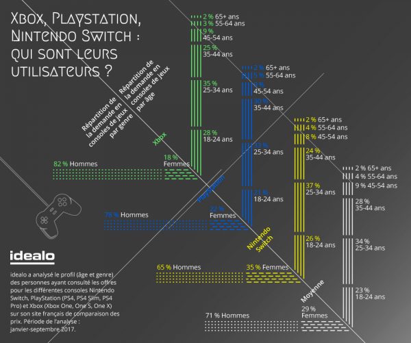 Jeux-Video-Idealo-Bilan-2017-Utilisateur