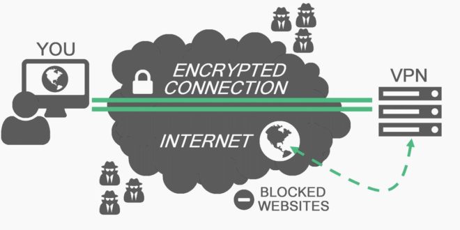 explication-vpn